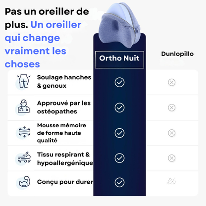 La vraie cause est dans ta position de sommeil. Voila ce qui change tout.